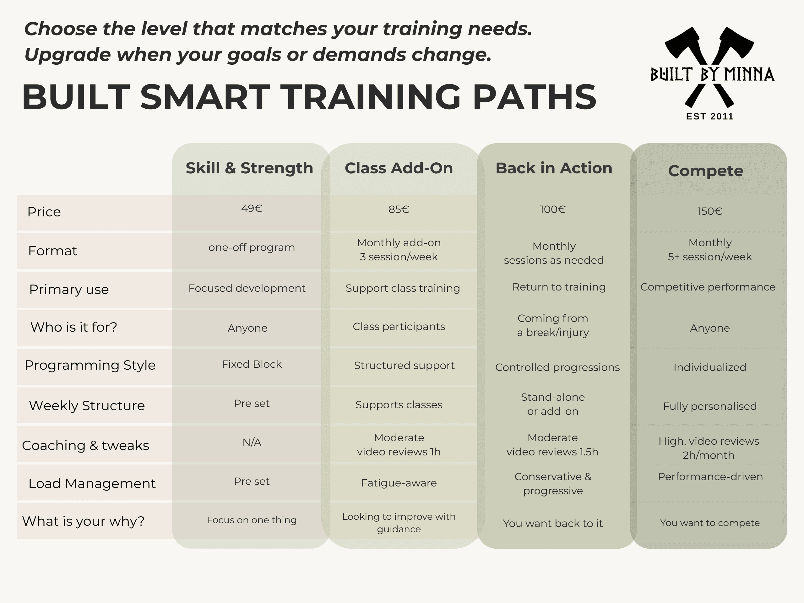 Built by Minna subscriptions overview